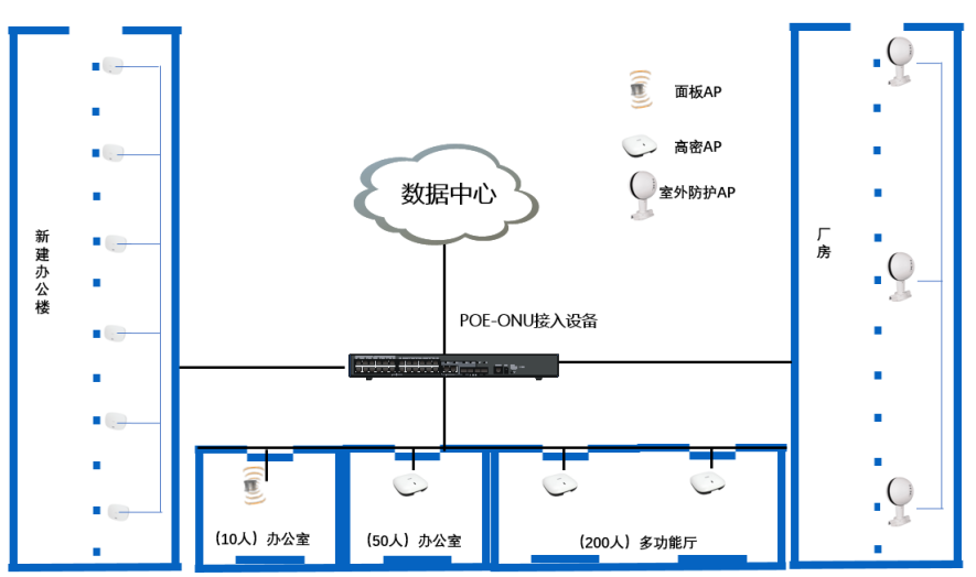 ��ҵ�ǰ칫¥���������������豸��Ŀ�б겼��