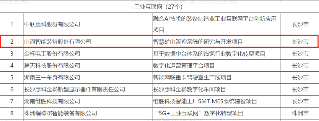 20220525091558_21129 数字化新基建的“弄潮儿”!qyh球友会官网智能两项目入选2022年湖南省“数字新基建”标志性项目