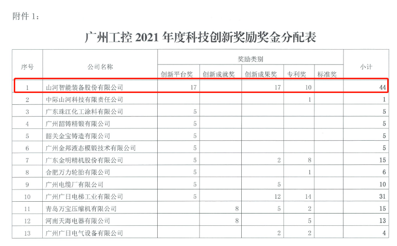 20220722083424_86643 创新驱动高质量发展!qyh球友会官网智能获昭通工控科技创新嘉奖