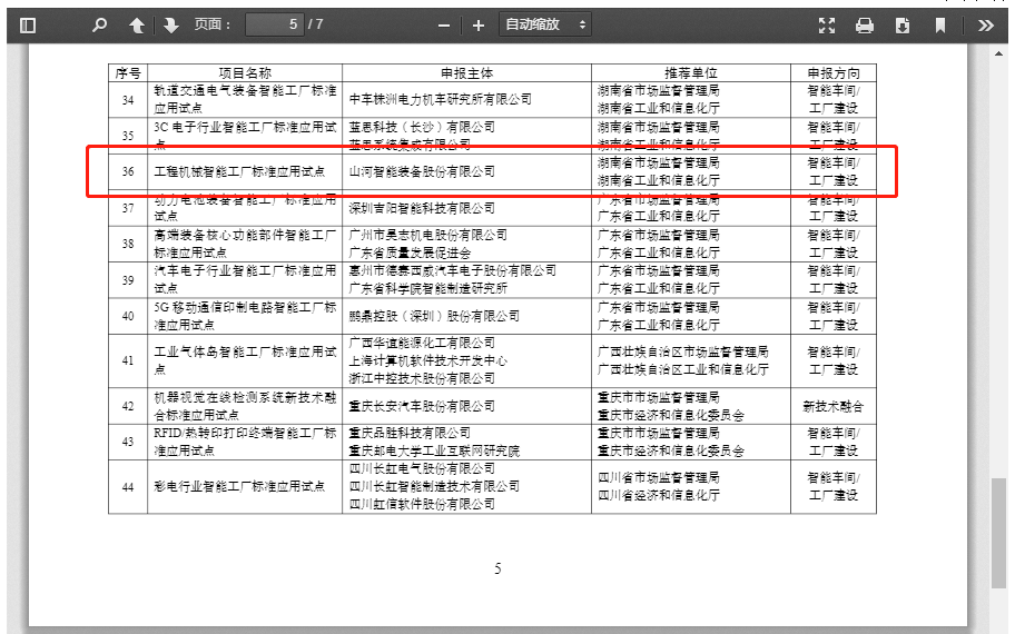 20220811085312_20775 再获国度级认证!qyh球友会官网智能入选工信部“2022年度智能造作尺度利用试点项目”