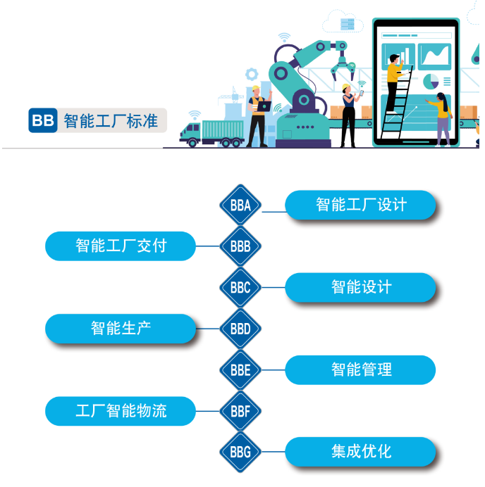 20220811085444_37170 再获国度级认证!qyh球友会官网智能入选工信部“2022年度智能造作尺度利用试点项目”