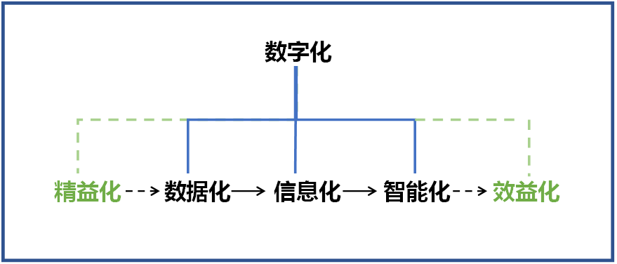 20220901081452_73218 ºÎÇ廪£ºÔÚÇ¿Á¦·îÐо«Òæ³ö²úµÄ»ù´¡ÉÏÍÆ¶¯Ôì×÷ÒµÊý×Ö»¯×ªÐÍ