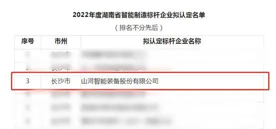 qyh���ѻ�������ܻ���2022��Ⱥ���ʡ�������������ҵ