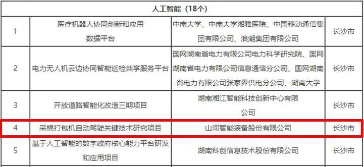 20230414110115_59668 科技赋能农业强国建设!qyh球友会官网智能这幼我工智能项目入选《湖南省“数字新基建”100个标志性项目名单》
