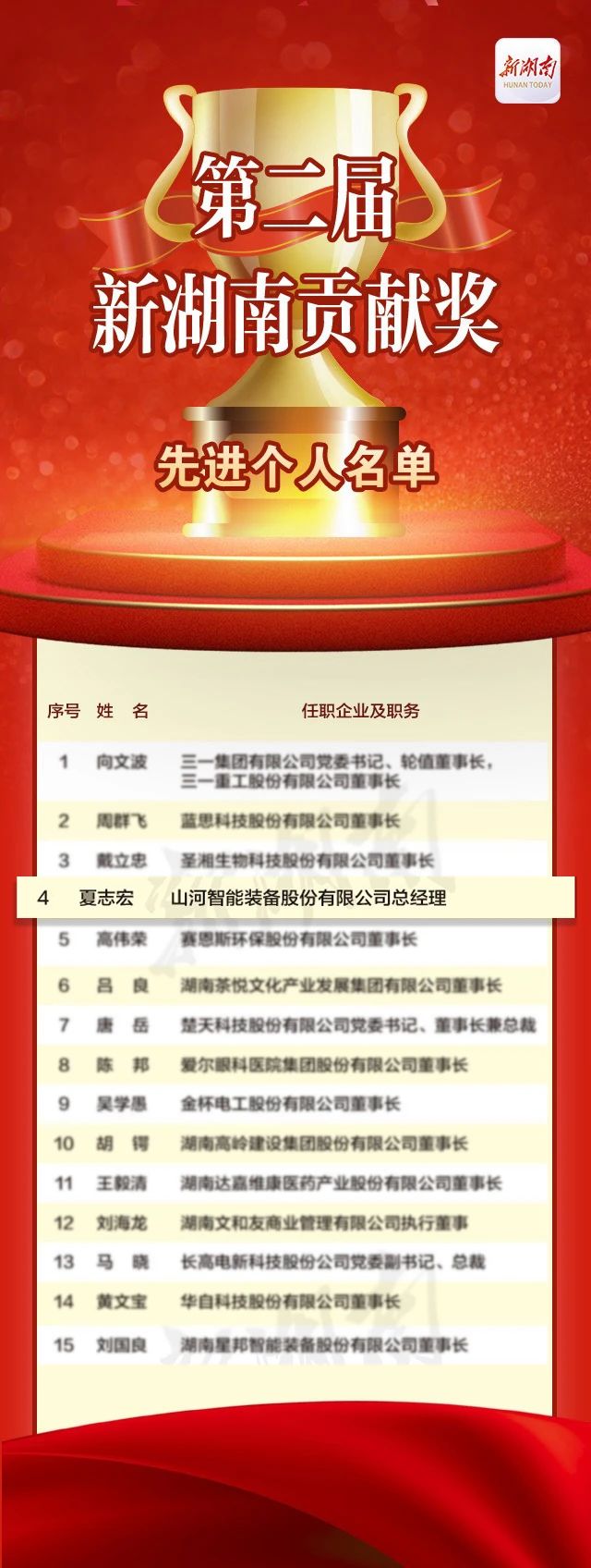 qyh���ѻ���������ܾ�����־���ٻ񡰵ڶ����º��Ϲ��׽��Ƚ����ҡ�