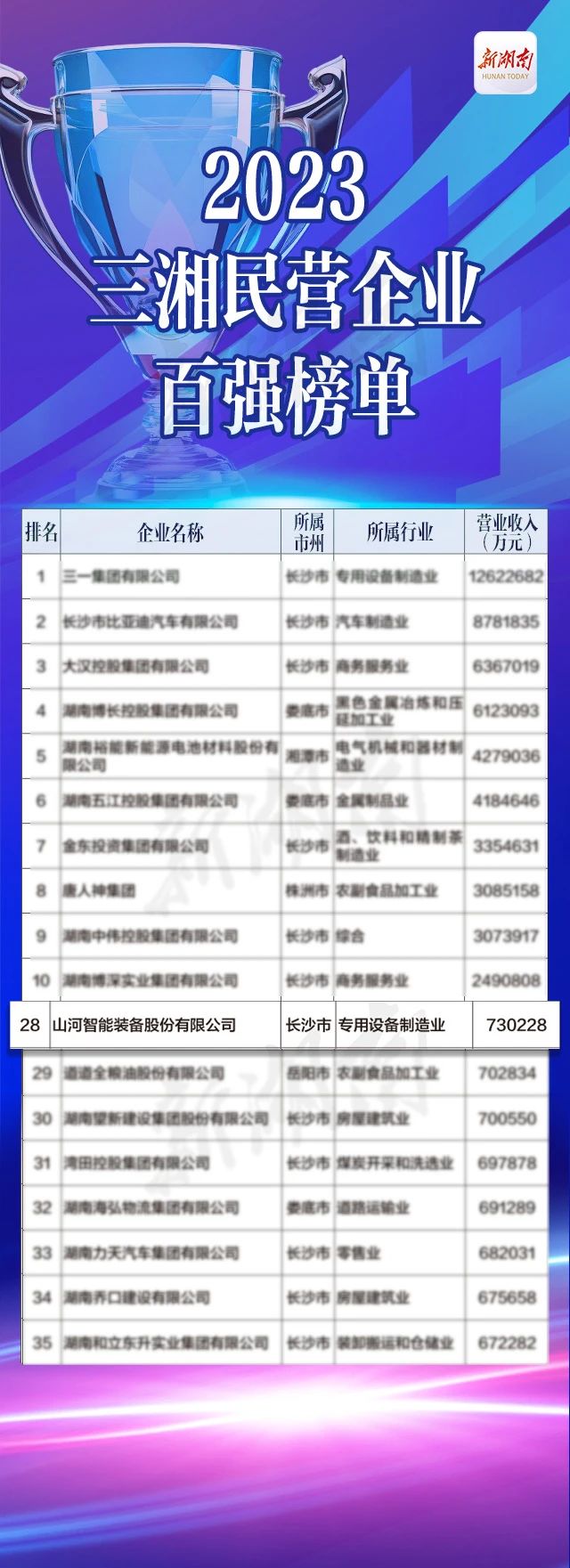 qyh���ѻ���������ܾ�����־���ٻ񡰵ڶ����º��Ϲ��׽��Ƚ����ҡ�
