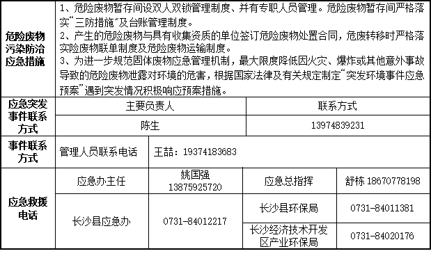 qyh���ѻ����2023��Σ�շ��ϴ�Ⱦ������Ϣ��ʾ