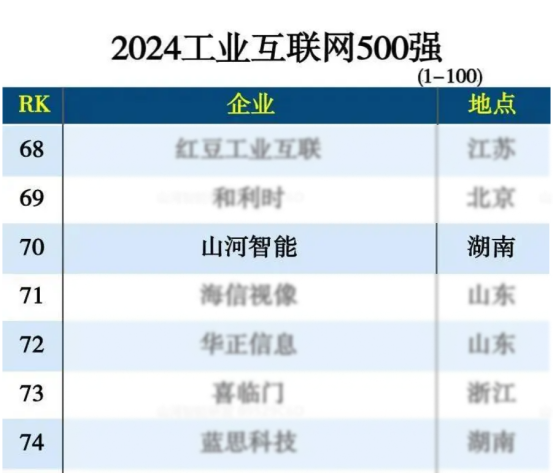 qyh���ѻ����������ѡ��2024ȫ����ҵ������100ǿ��