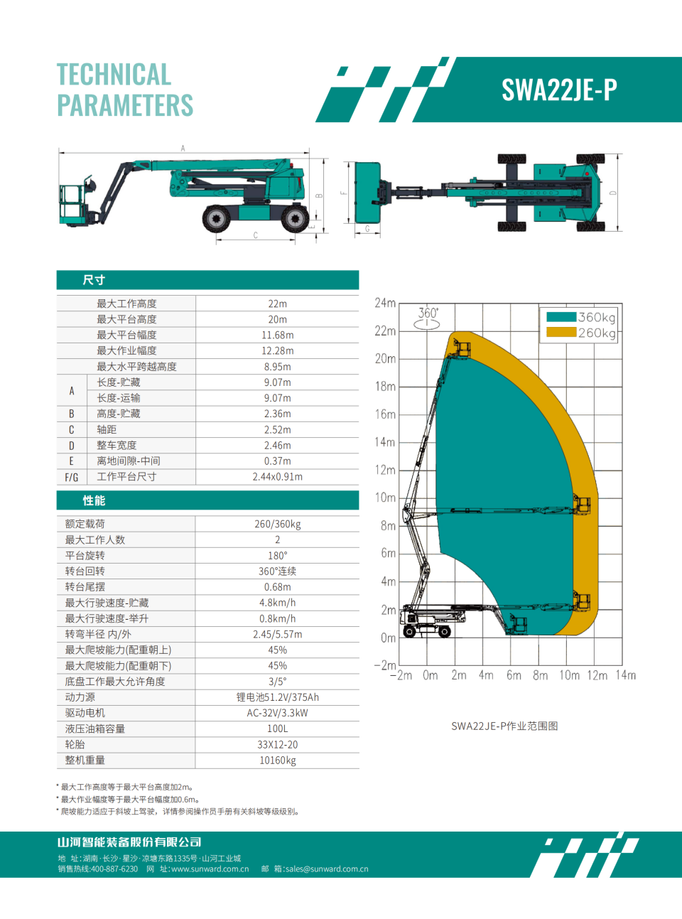 SWA22JE-P �綯����ʽ�߿���ҵƽ̨
