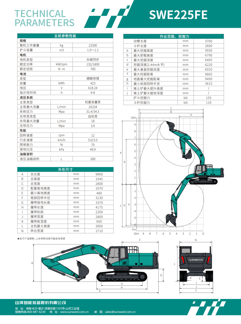SWE225FE �綯�ھ��