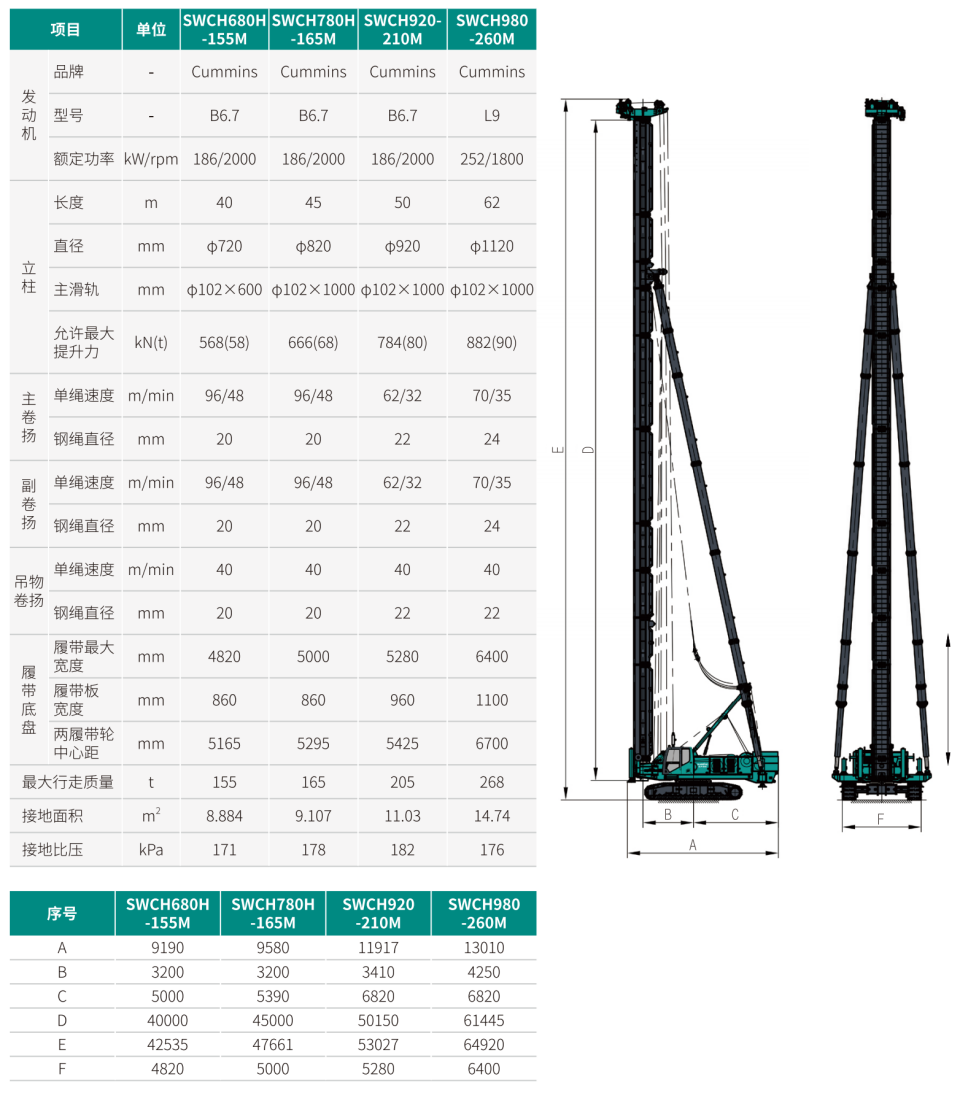 SWCH680H-155M ȫҺѹ�Ĵ�׮��