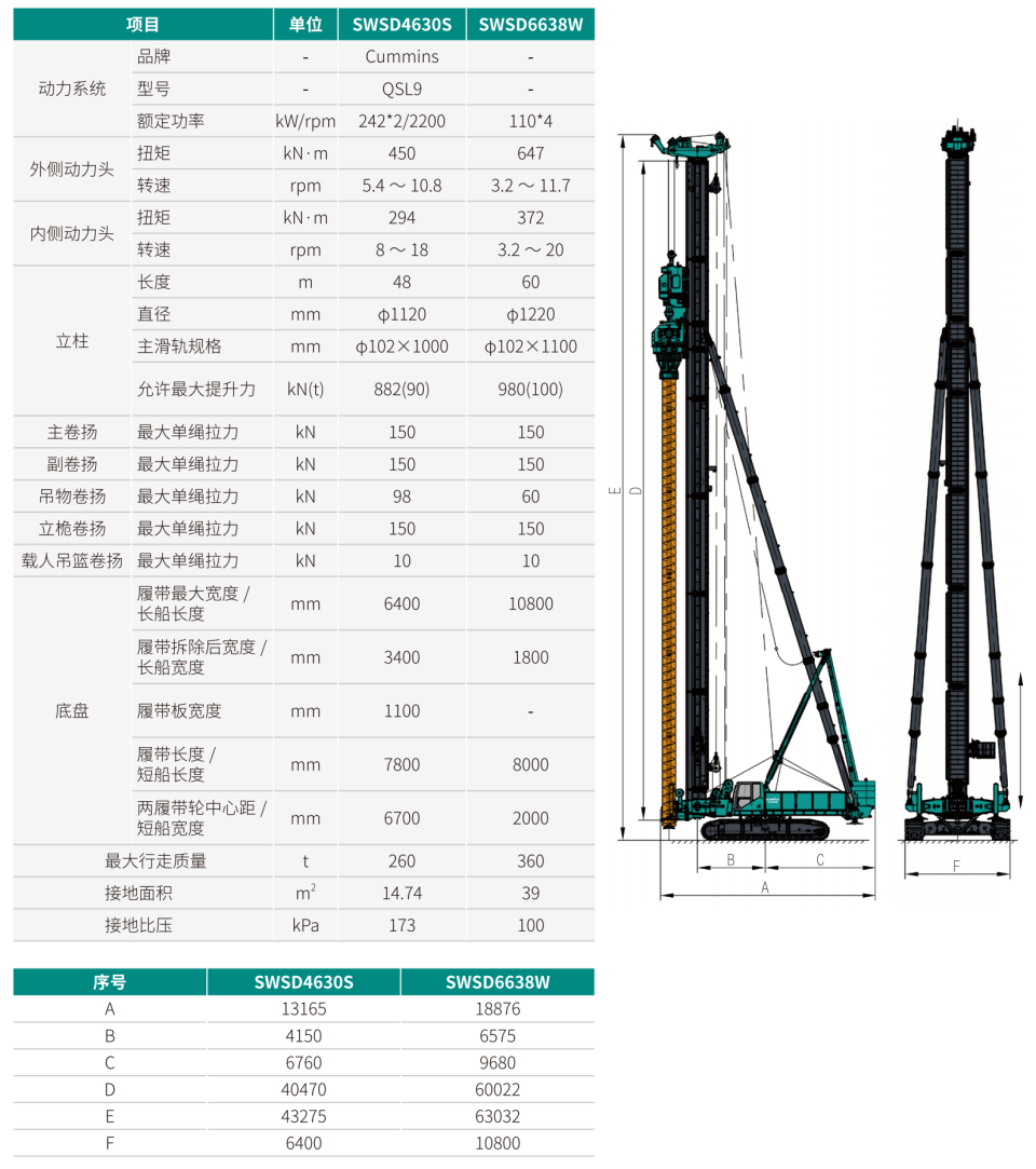 SWSD6638W ˫����ͷǿ����ְ�����