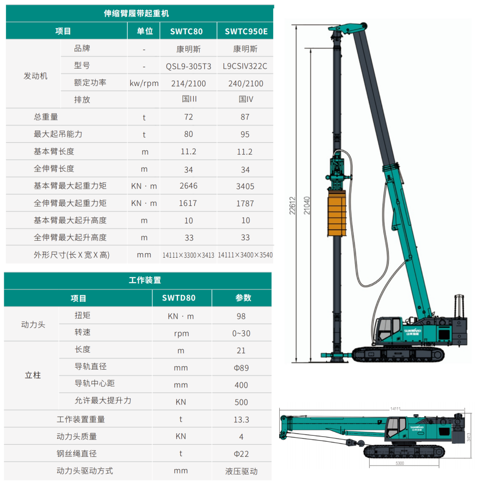 SWTC80 �������Ĵ������