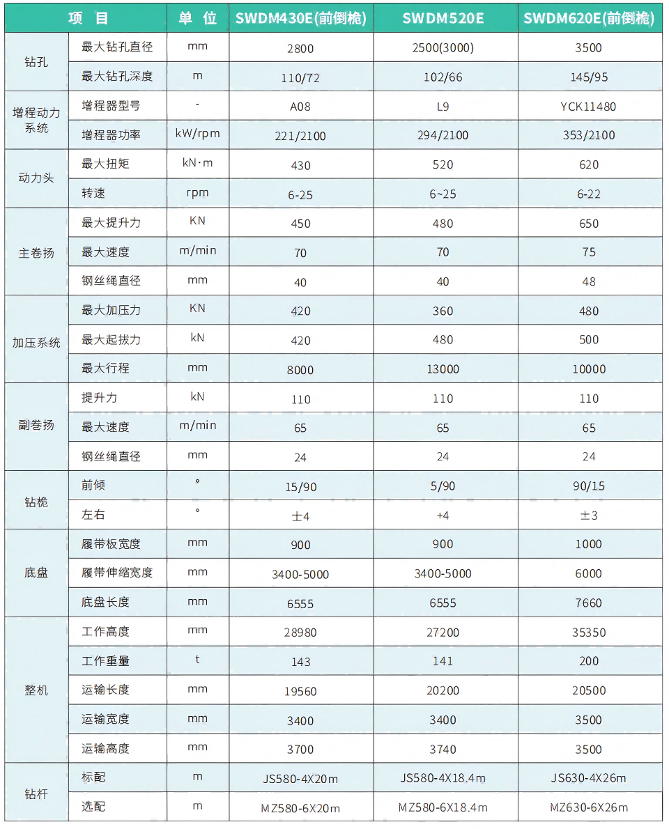 SWDM620E�綯�������