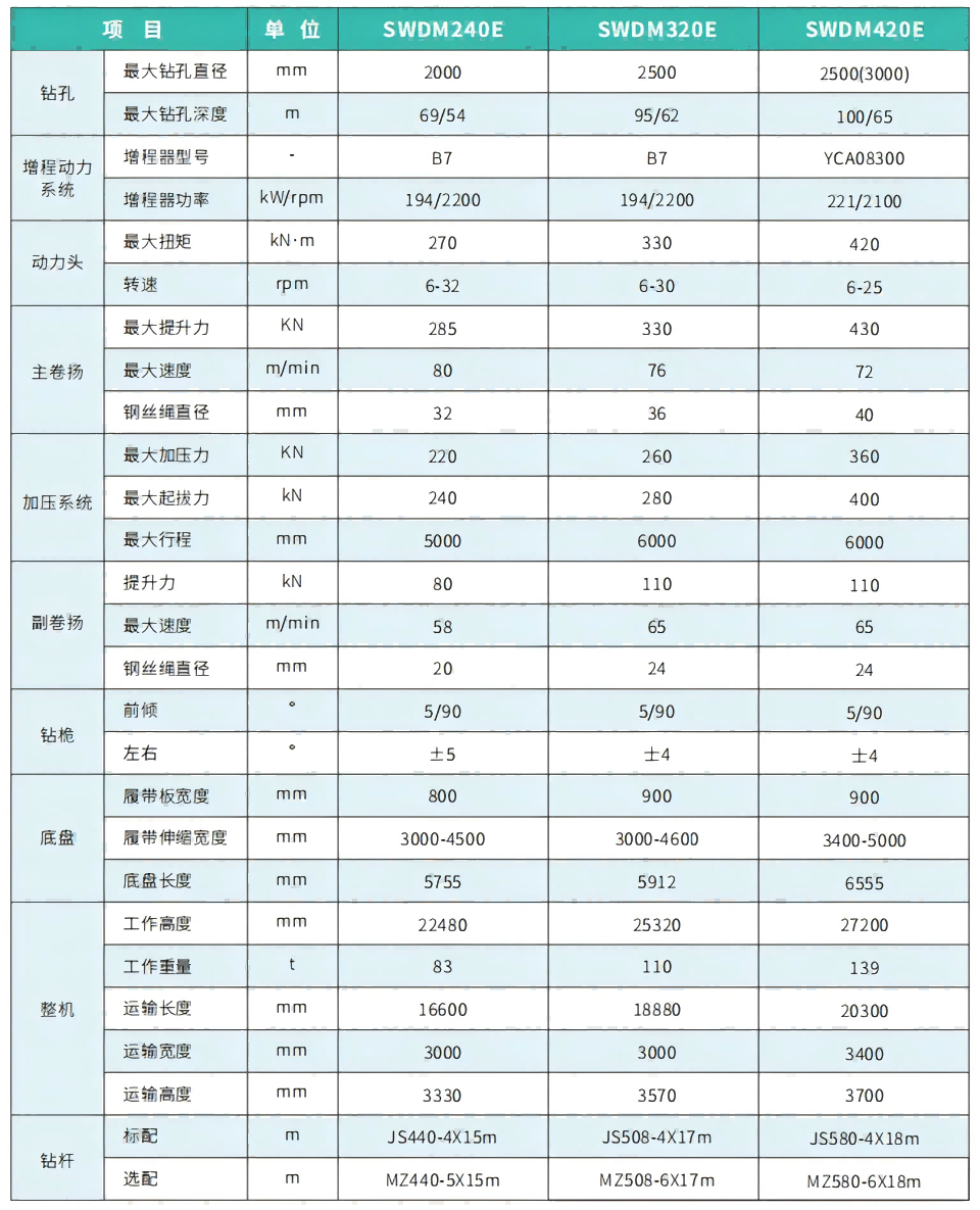 SWDM420E�綯�������